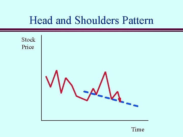 Head and Shoulders Pattern Stock Price Time 