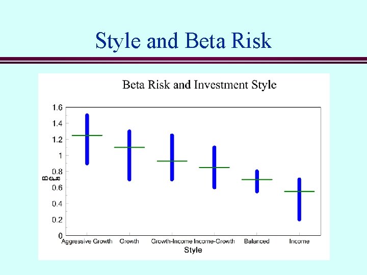 Style and Beta Risk 