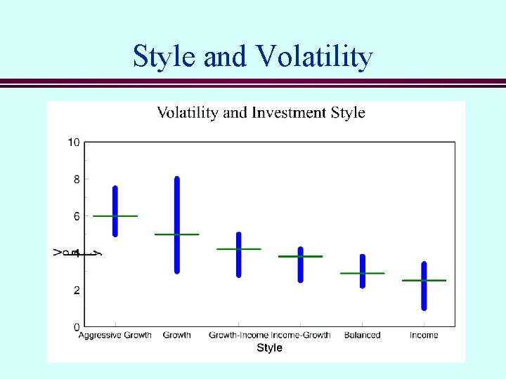 Style and Volatility 