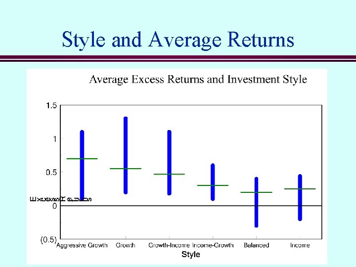 Style and Average Returns 