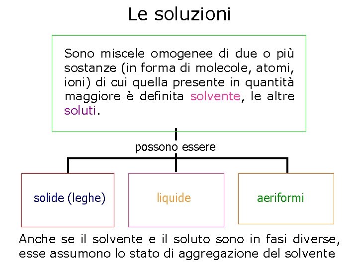 Le soluzioni Sono miscele omogenee di due o più sostanze (in forma di molecole,