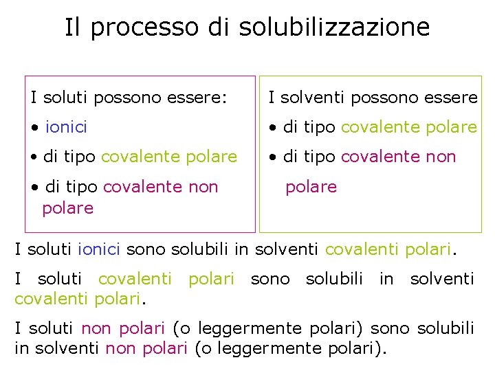 Il processo di solubilizzazione I soluti possono essere: I solventi possono essere • ionici