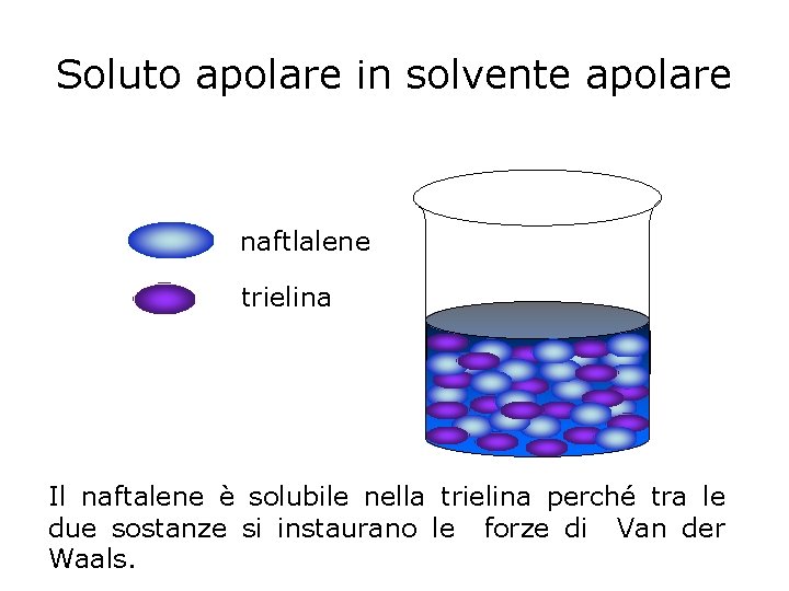 Soluto apolare in solvente apolare naftlalene trielina Il naftalene è solubile nella trielina perché