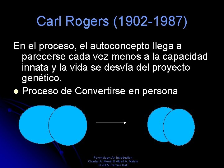 Carl Rogers (1902 -1987) En el proceso, el autoconcepto llega a parecerse cada vez Carl Rogers (1902 -1987) En el proceso, el autoconcepto llega a parecerse cada vez