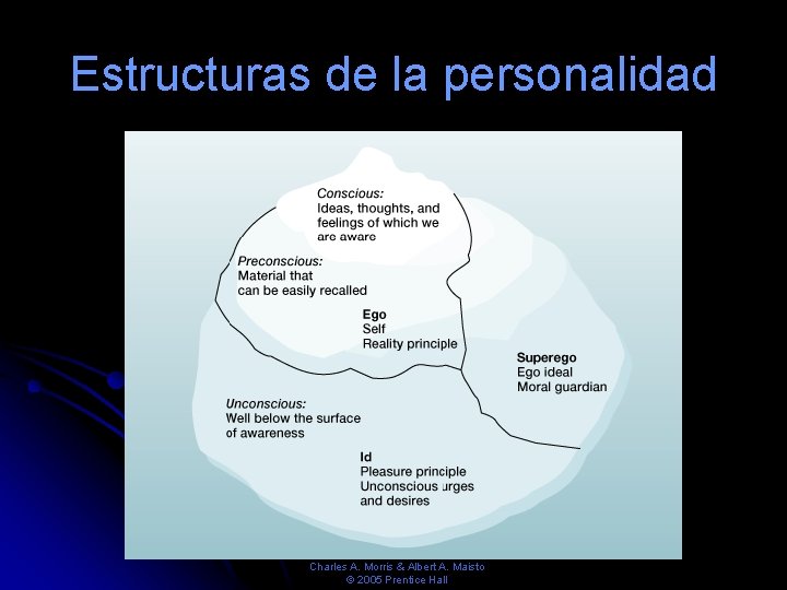 Estructuras de la personalidad Psychology: An Introduction Charles A. Morris & Albert A. Maisto Estructuras de la personalidad Psychology: An Introduction Charles A. Morris & Albert A. Maisto