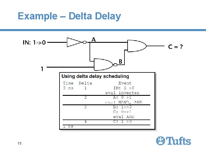 Example – Delta Delay 15 Example – Delta Delay 15