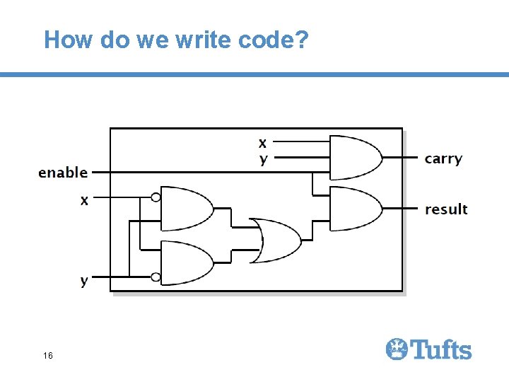 How do we write code? 16 How do we write code? 16
