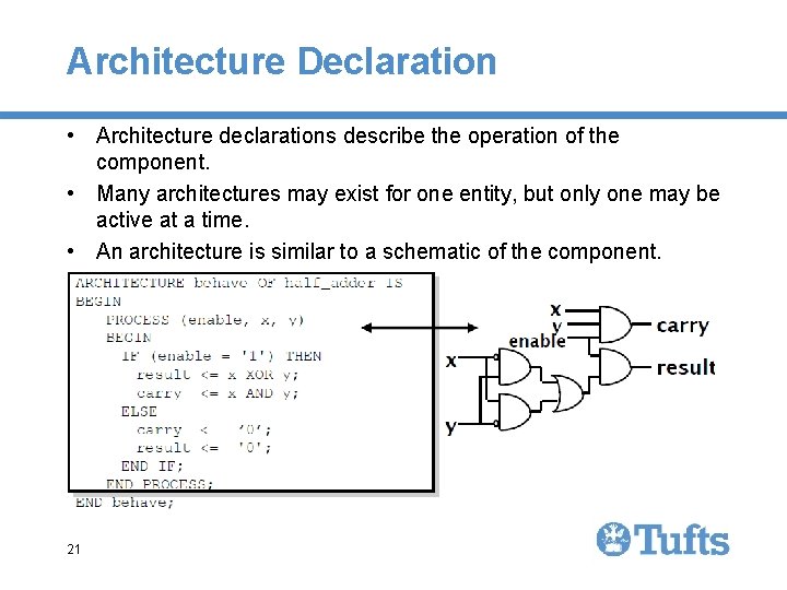 Architecture Declaration • Architecture declarations describe the operation of the component. • Many architectures Architecture Declaration • Architecture declarations describe the operation of the component. • Many architectures