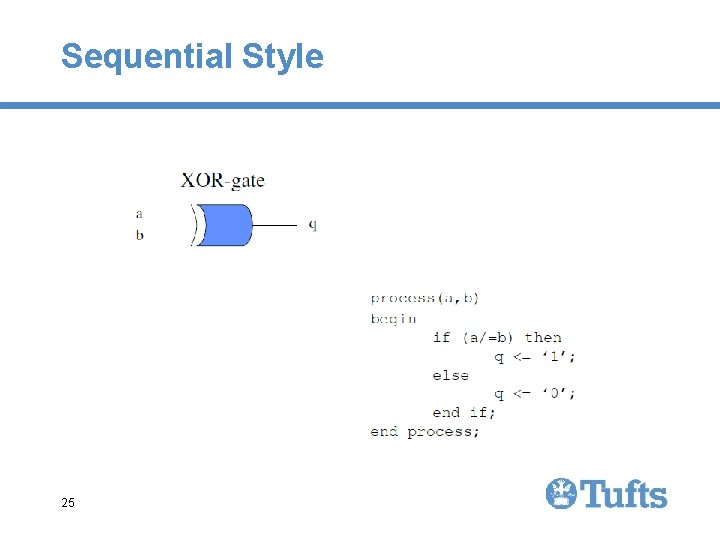 Sequential Style 25 Sequential Style 25