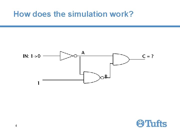 How does the simulation work? 4 How does the simulation work? 4
