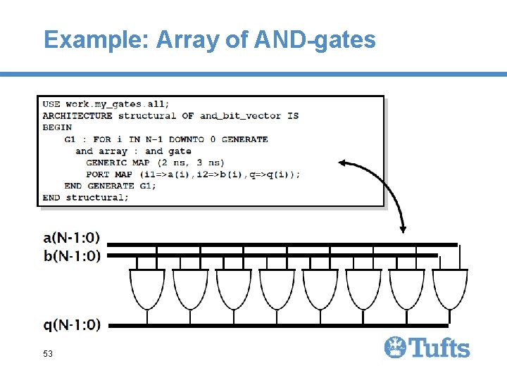 Example: Array of AND-gates 53 Example: Array of AND-gates 53