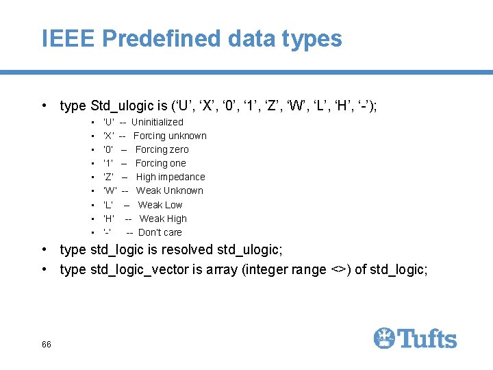IEEE Predefined data types • type Std_ulogic is (‘U’, ‘X’, ‘ 0’, ‘ 1’, IEEE Predefined data types • type Std_ulogic is (‘U’, ‘X’, ‘ 0’, ‘ 1’,