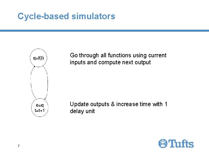 Cycle-based simulators Go through all functions using current inputs and compute next output Update Cycle-based simulators Go through all functions using current inputs and compute next output Update