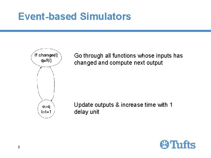Event-based Simulators Go through all functions whose inputs has changed and compute next output Event-based Simulators Go through all functions whose inputs has changed and compute next output