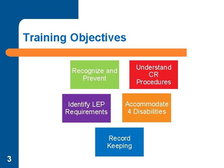 Training Objectives Understand CR Procedures Recognize and Prevent Identify LEP Requirements Accommodate 4 Disabilities