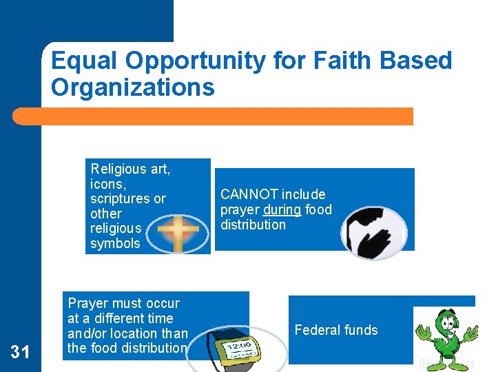 Equal Opportunity for Faith Based Organizations Religious art, icons, scriptures or other religious symbols