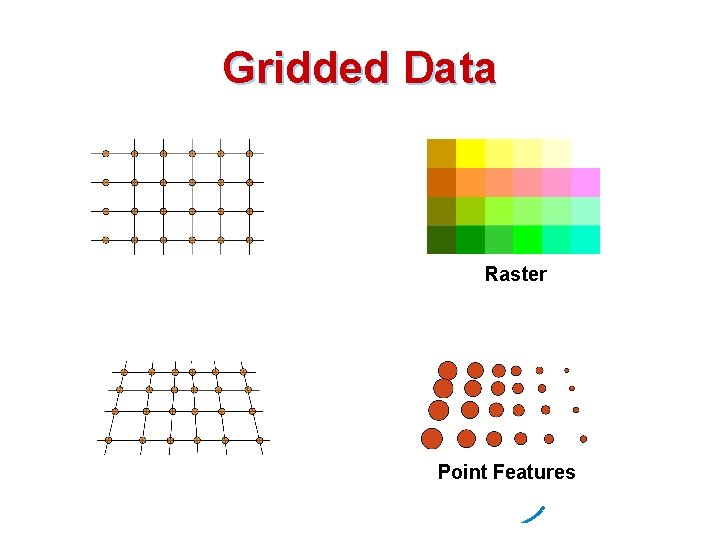 Gridded Data Raster Point Features 