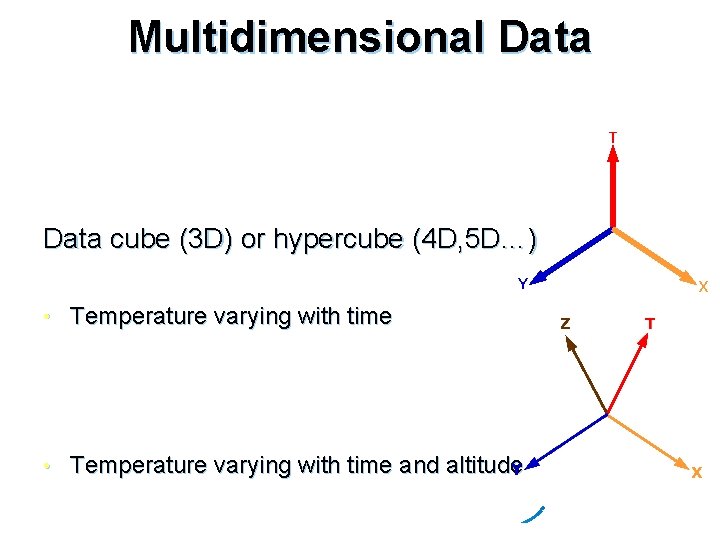 Multidimensional Data T Data cube (3 D) or hypercube (4 D, 5 D…) Y