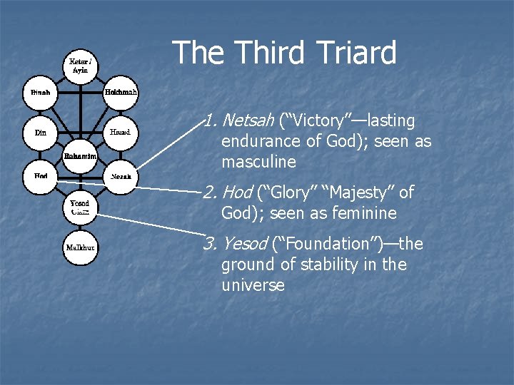The Third Triard 1. Netsah (“Victory”—lasting endurance of God); seen as masculine 2. Hod The Third Triard 1. Netsah (“Victory”—lasting endurance of God); seen as masculine 2. Hod