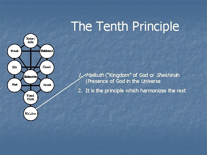 The Tenth Principle 1. Malkuth (“Kingdom” of God or Shekhinah (Presence of God in The Tenth Principle 1. Malkuth (“Kingdom” of God or Shekhinah (Presence of God in