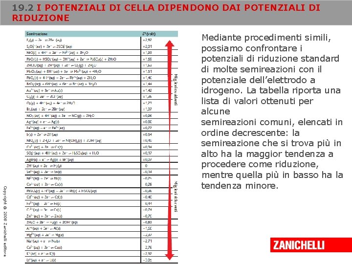 19. 2 I POTENZIALI DI CELLA DIPENDONO DAI POTENZIALI DI RIDUZIONE Copyright © 2008