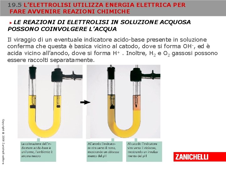 19. 5 L’ELETTROLISI UTILIZZA ENERGIA ELETTRICA PER FARE AVVENIRE REAZIONI CHIMICHE LE REAZIONI DI