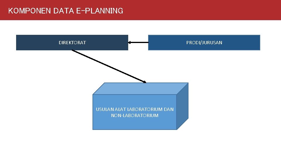 KOMPONEN DATA E-PLANNING DIREKTORAT PRODI/JURUSAN USULAN ALAT LABORATORIUM DAN NON-LABORATORIUM 