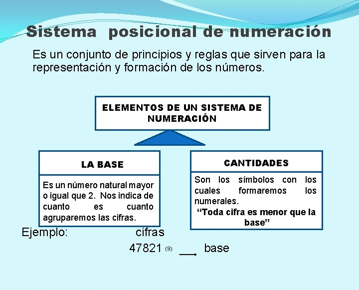 Sistema posicional de numeración Es un conjunto de principios y reglas que sirven para