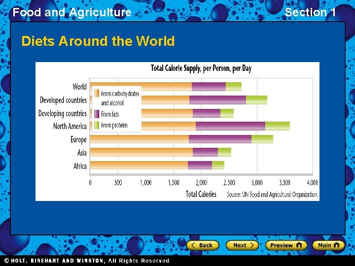 Food and Agriculture Diets Around the World Section 1 