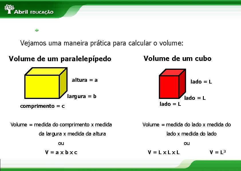 Vejamos uma maneira prática para calcular o volume: Volume de um paralelepípedo Volume de