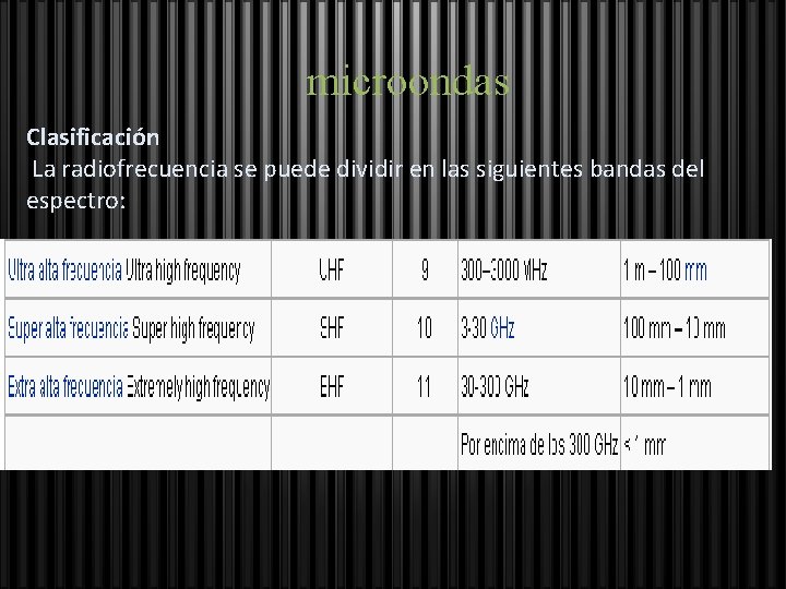 microondas Clasificación La radiofrecuencia se puede dividir en las siguientes bandas del espectro: 