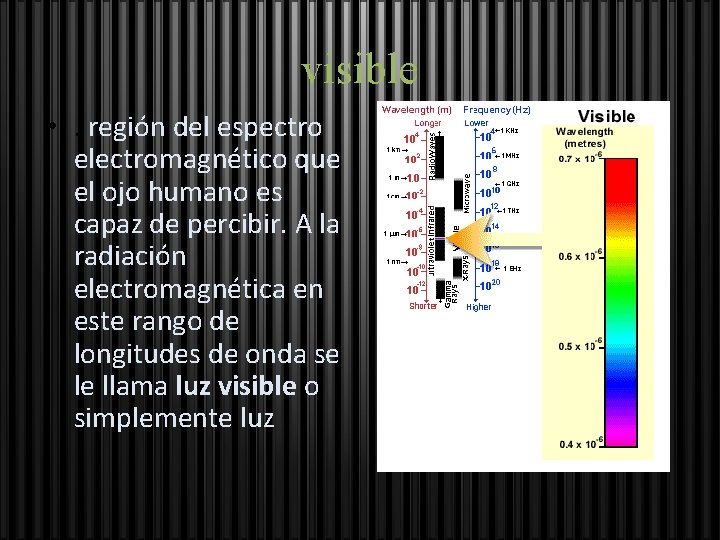 visible • . región del espectro electromagnético que el ojo humano es capaz de