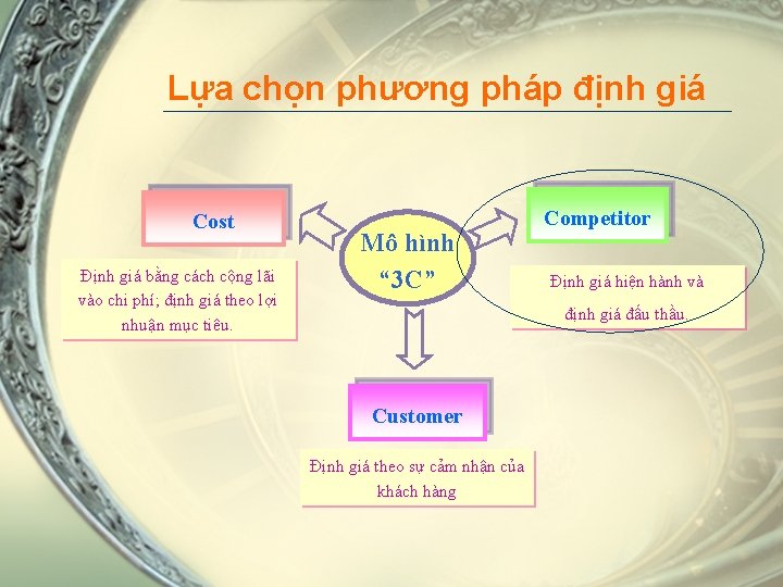 Lựa chọn phương pháp định giá Cost Định giá bằng cách cộng lãi vào