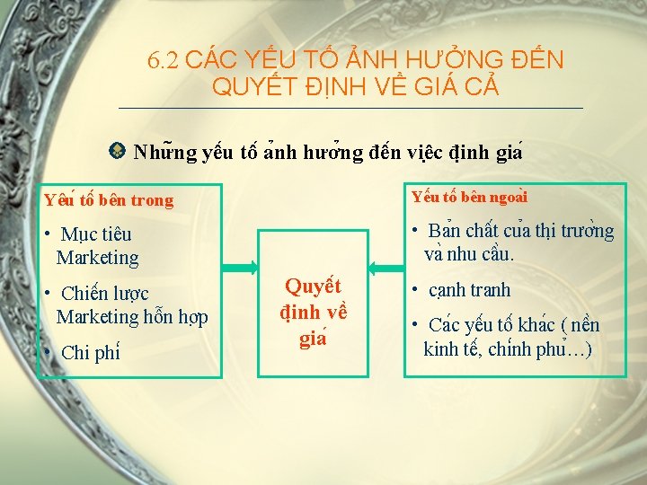 6. 2 CÁC YẾU TỐ ẢNH HƯỞNG ĐẾN QUYẾT ĐỊNH VỀ GIÁ CẢ Như