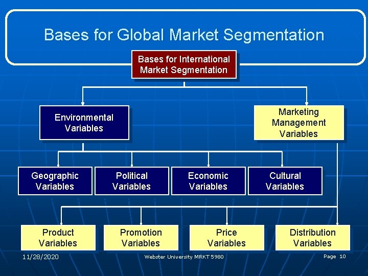 Webster University Introduction to Global Strategic Planning Global