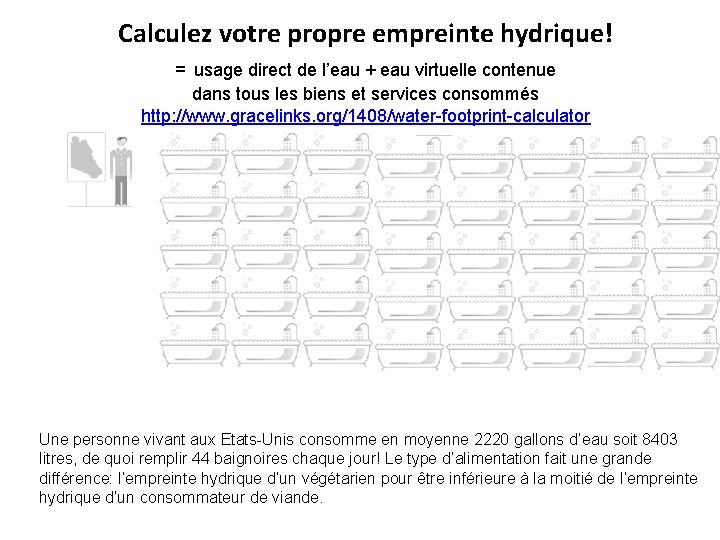 Calculez votre propre empreinte hydrique! = usage direct de l’eau + eau virtuelle contenue