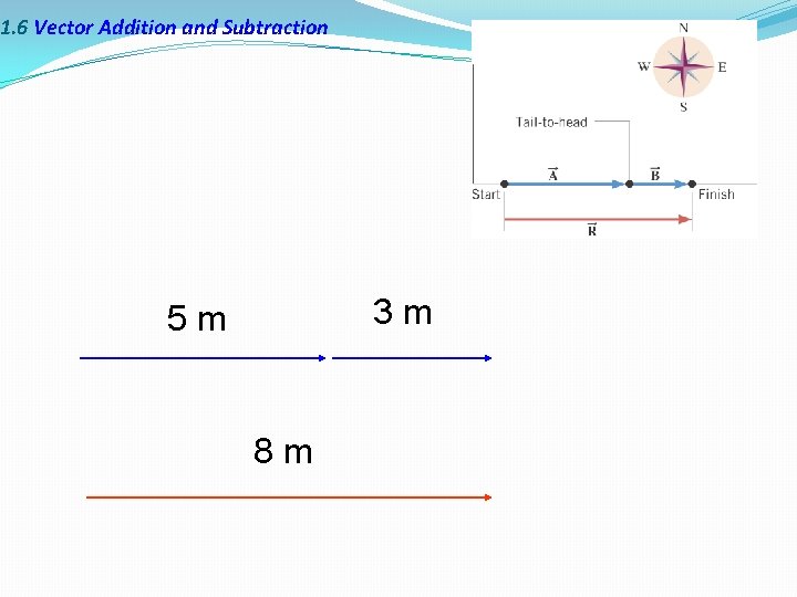 1. 6 Vector Addition and Subtraction 3 m 5 m 8 m 