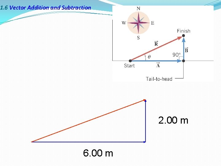 1. 6 Vector Addition and Subtraction 2. 00 m 6. 00 m 