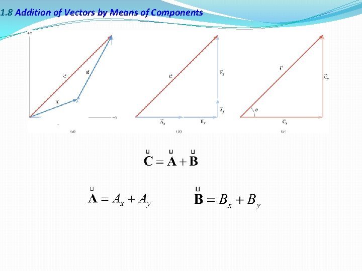 1. 8 Addition of Vectors by Means of Components 