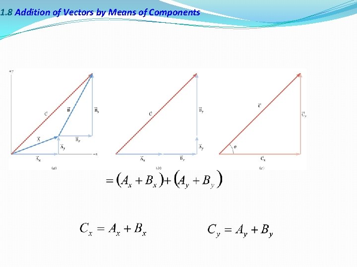 1. 8 Addition of Vectors by Means of Components 