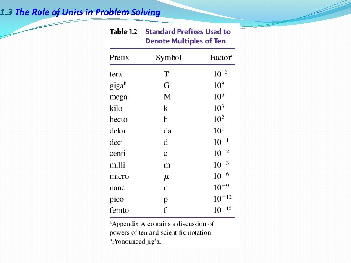 1. 3 The Role of Units in Problem Solving 