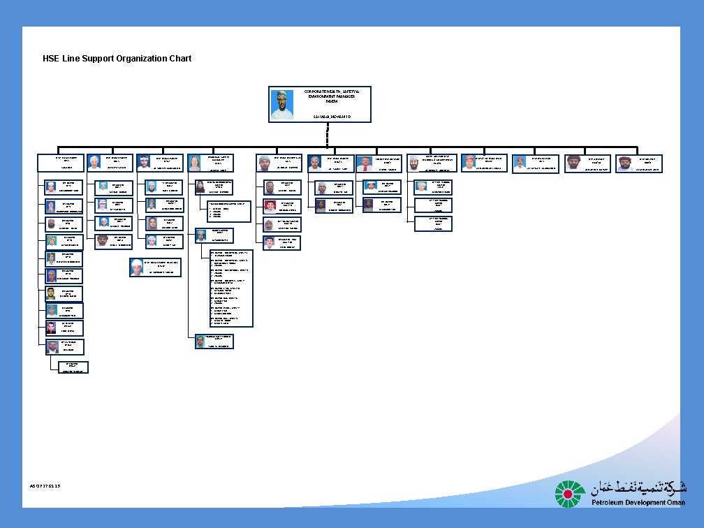 HSE Line Support Organization Chart CORPORATE HEALTH, SAFETY & ENVIRONMENT MANAGER MSEM SALMANI, MOHAMED