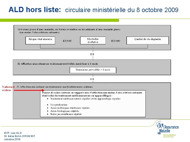 ALD hors liste: circulaire ministérielle du 8 octobre 2009 Traitement couteux EVP. Les ALD