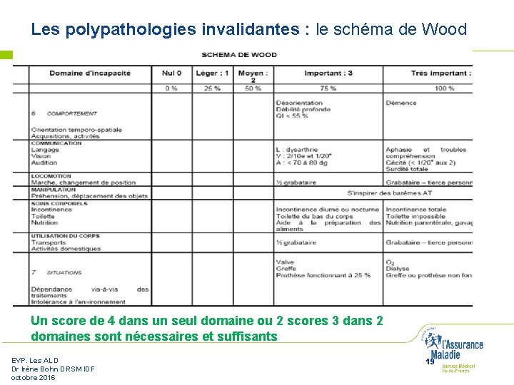 Les polypathologies invalidantes : le schéma de Wood Un score de 4 dans un