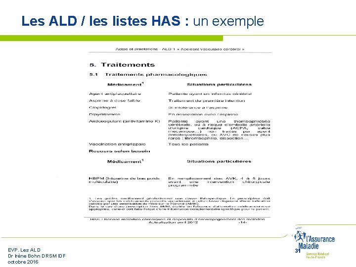 Les ALD / les listes HAS : un exemple EVP. Les ALD Dr Irène