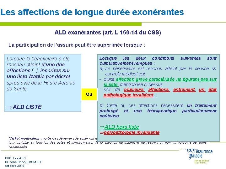 Les affections de longue durée exonérantes ALD exonérantes (art. L 160 -14 du CSS)