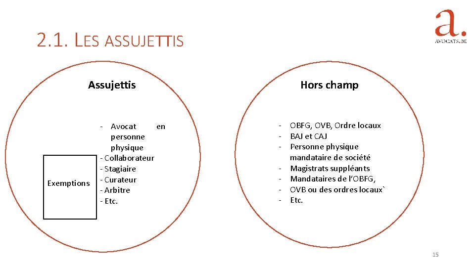 2. 1. LES ASSUJETTIS Assujettis Exemptions - Avocat en personne physique - Collaborateur -