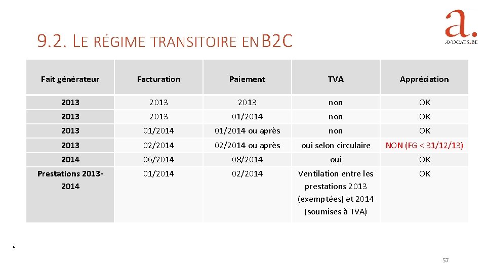 9. 2. LE RÉGIME TRANSITOIRE EN B 2 C Fait générateur Facturation Paiement TVA