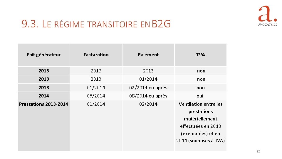 9. 3. LE RÉGIME TRANSITOIRE EN B 2 G Fait générateur Facturation Paiement TVA