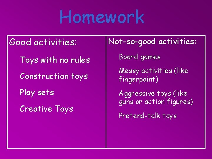 Homework Good activities: Not-so-good activities: Toys with no rules Board games Construction toys Messy